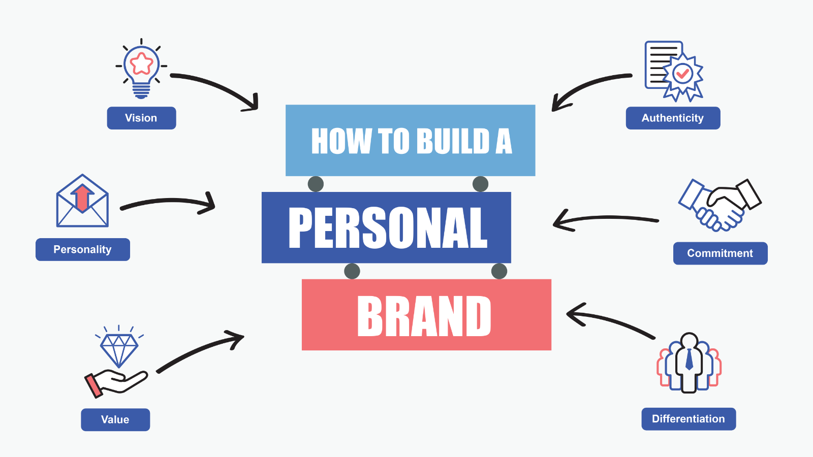 Personal Brand